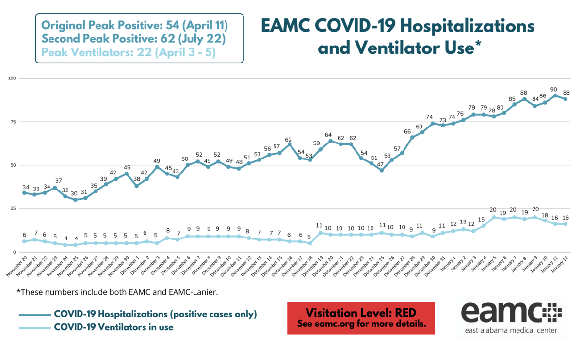 COVID HOSPITALIZATIONS GRAPH