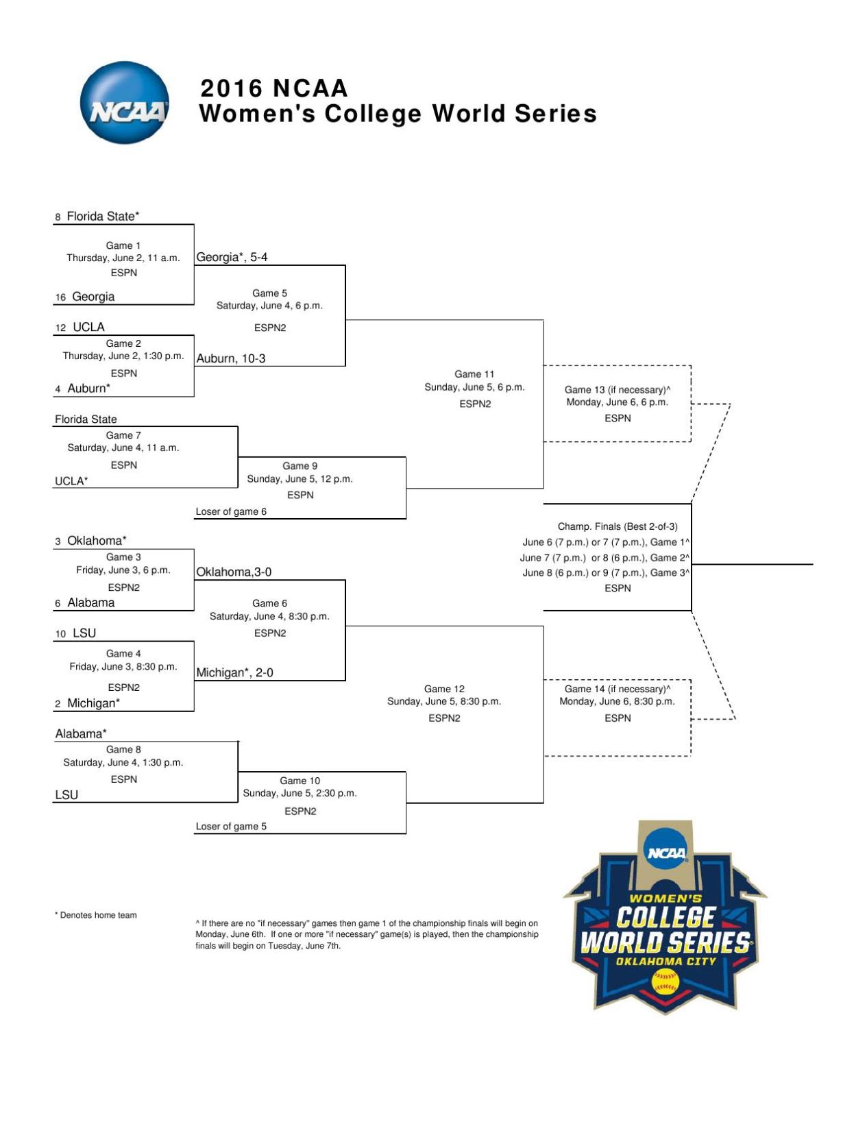 Wcws 2021 Bracket ~ 2020 Ncaa Division I Wrestling Championship ...