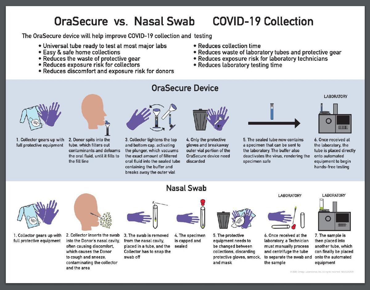 orasecure
