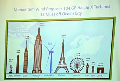 Ocean Heights vs. Eiffeltower - Comparison of sizes