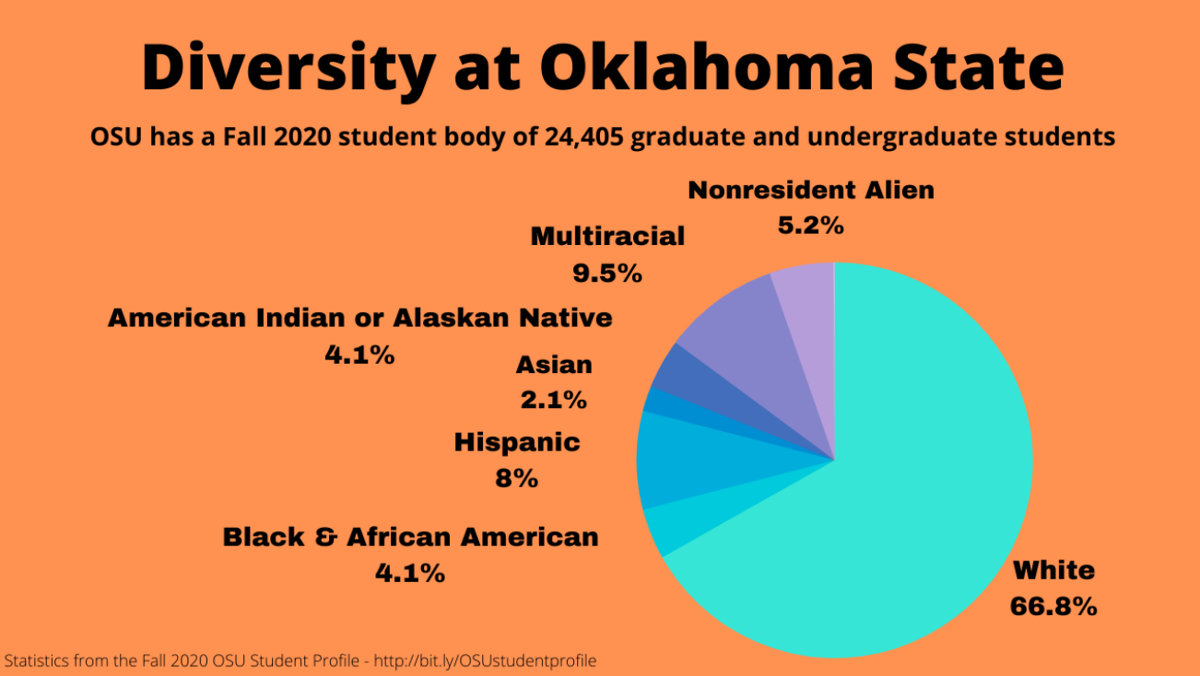 Royal Change Cultural Pageant Winners Promote Diversity At Osu News Ocolly Com Royal Change Cultural Pageant Winners Promote Diversity At Osu News Ocolly Com