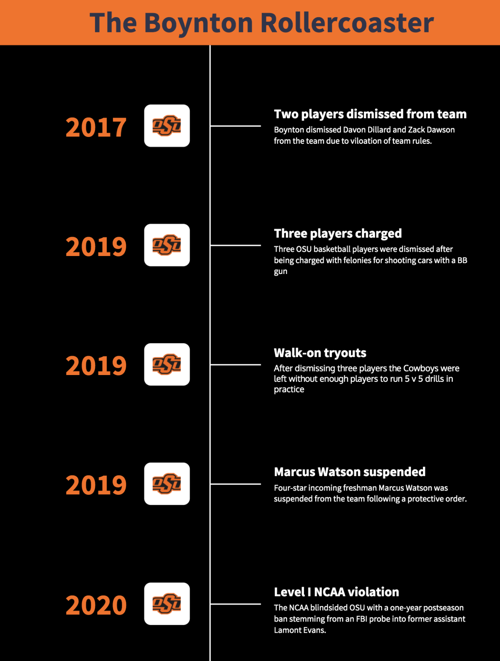Will Boynton Ever Catch A Break Sports Ocolly Com