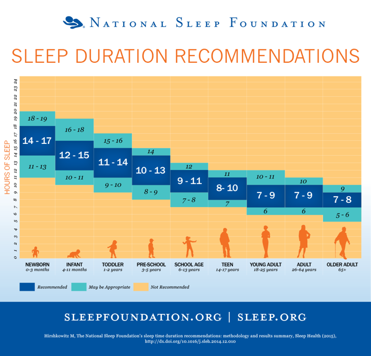 National sleep institute