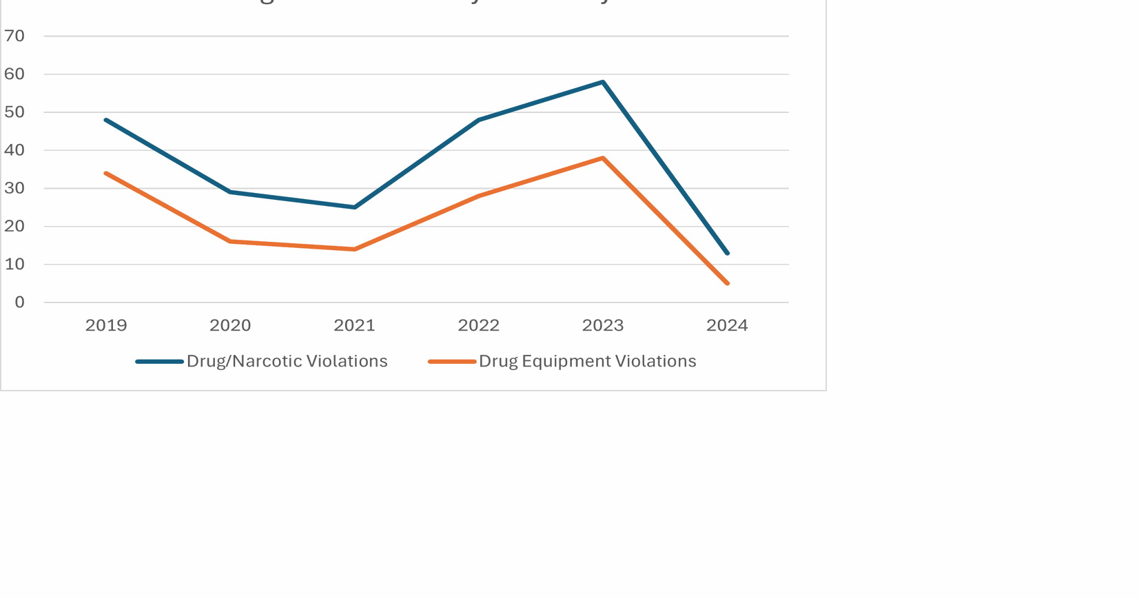 Payne County Drug Court grapples with fentanyl trafficking increased