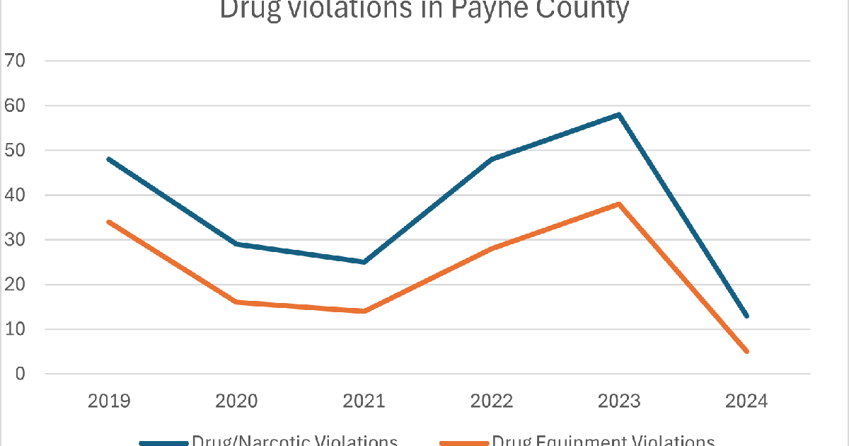 Payne County Drug Court grapples with fentanyl trafficking increased Payne County Drug Court grapples with fentanyl trafficking increased