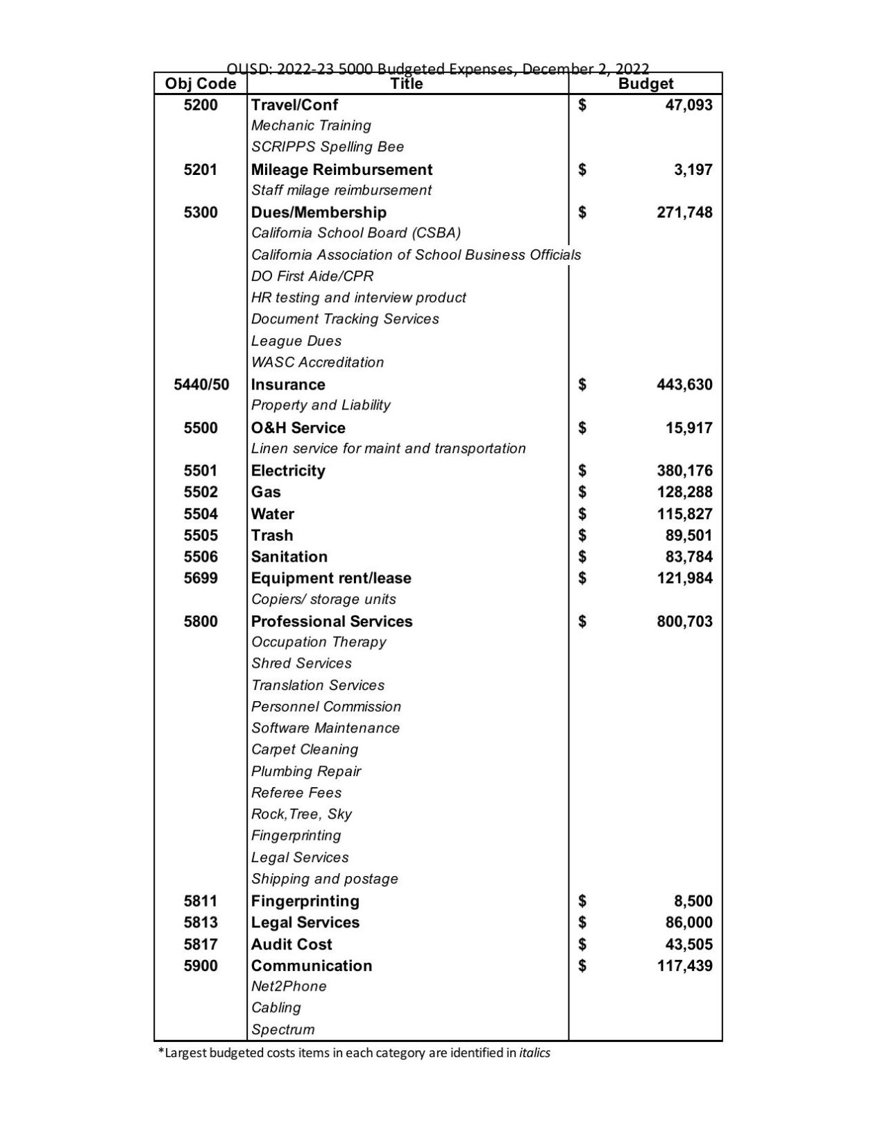 ousd-committee-documents-show-support-for-consolidating-all-elementary