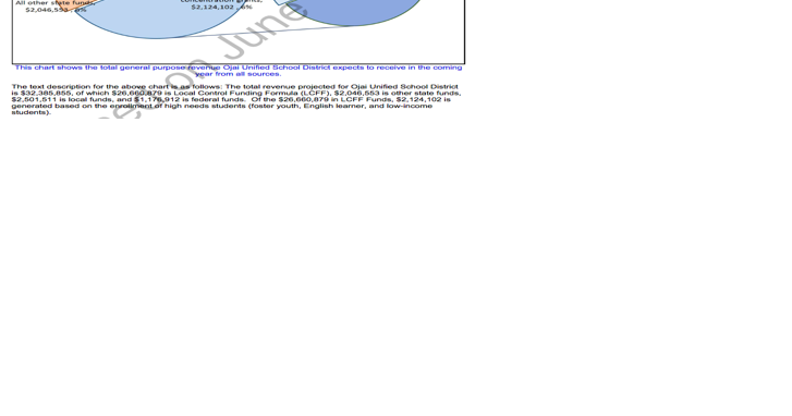 OUSD to hold public hearing on 2023-26 budget June 21 - Vimarsana News