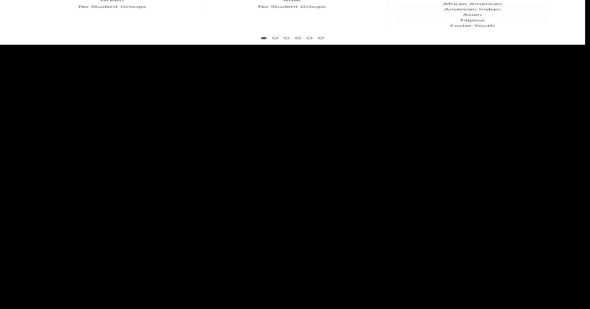 OUSD 2023 Dashboard report FULL