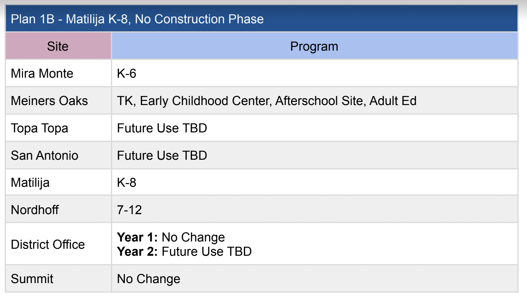 What OUSD Schools Will Open In Fall To Be Decided At Special Meeting ...