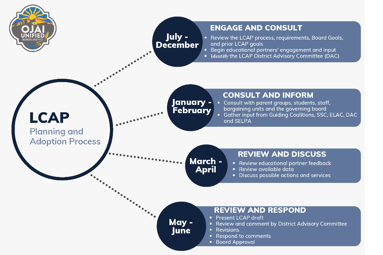 OUSD Local Control Accountability Plan Meeting March 2 | News ...