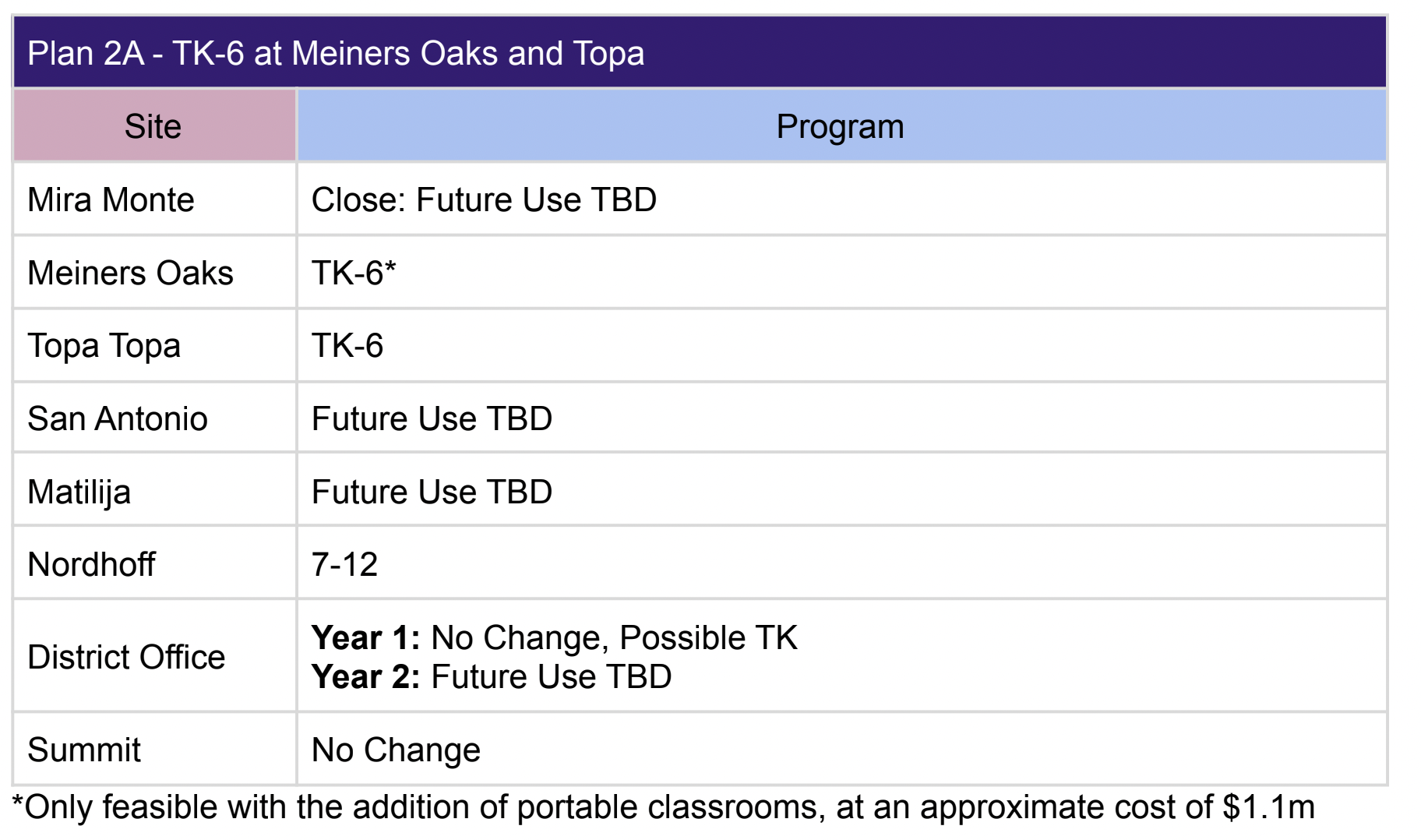 What OUSD Schools Will Open In Fall To Be Decided At Special Meeting ...