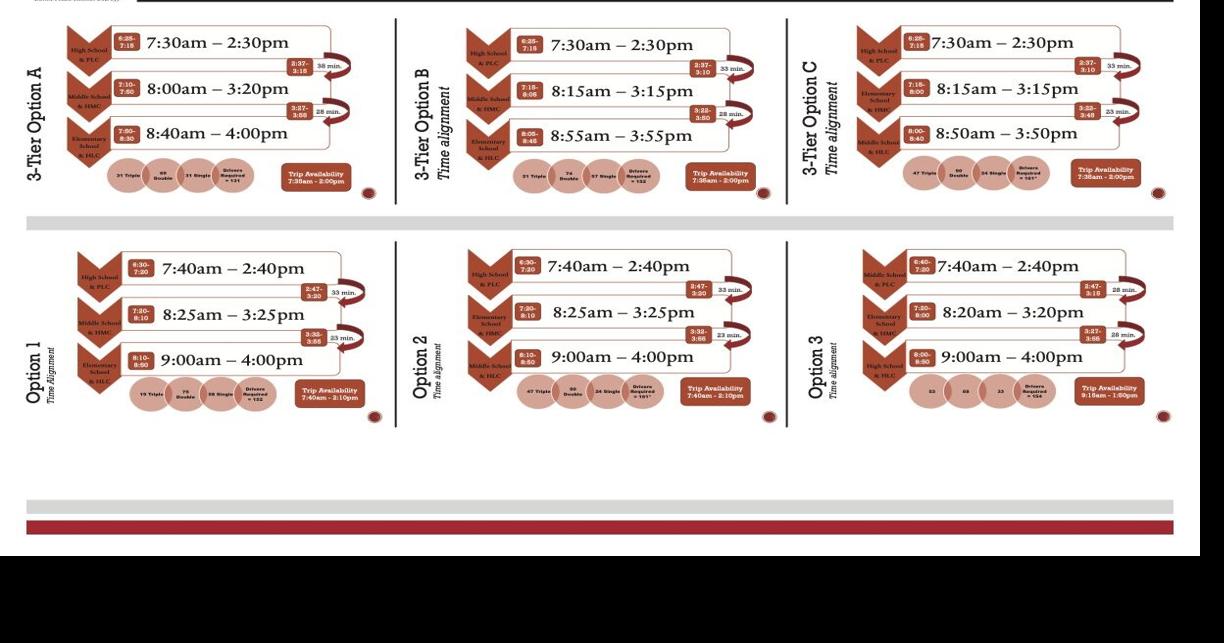 USD 233 pondering early or later start times for high schoolers