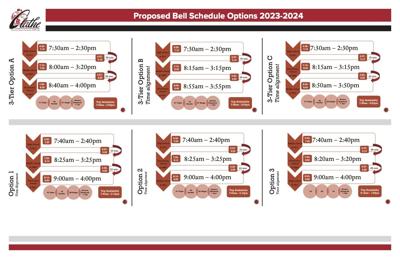 USD 233 pondering early or later start times for high schoolers