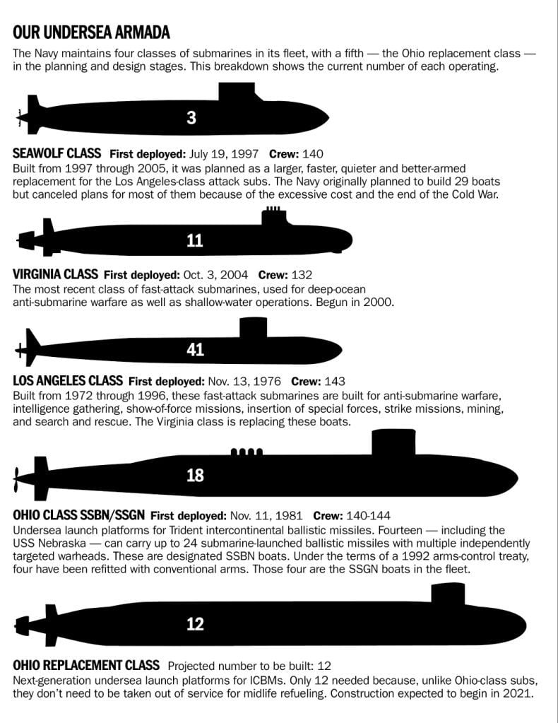 virginia class submarine model vs los angelis class