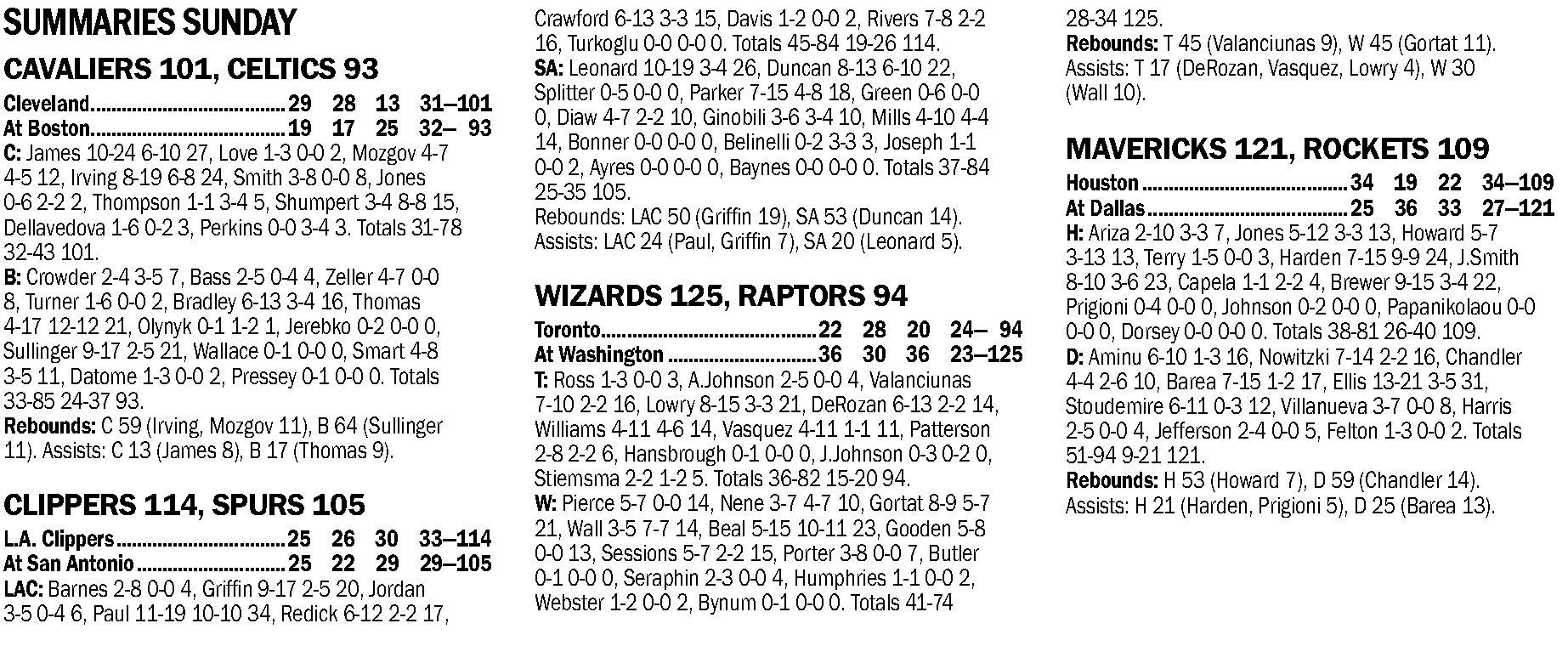 NBA PLAYOFFS