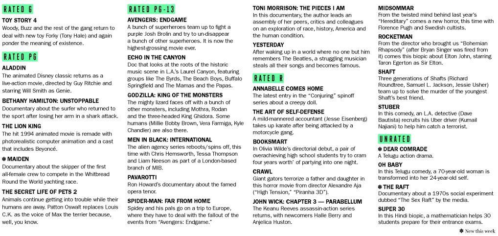 Film Of The Week Articles Omaha Com As nouns the difference between peer and telugu. omaha world herald