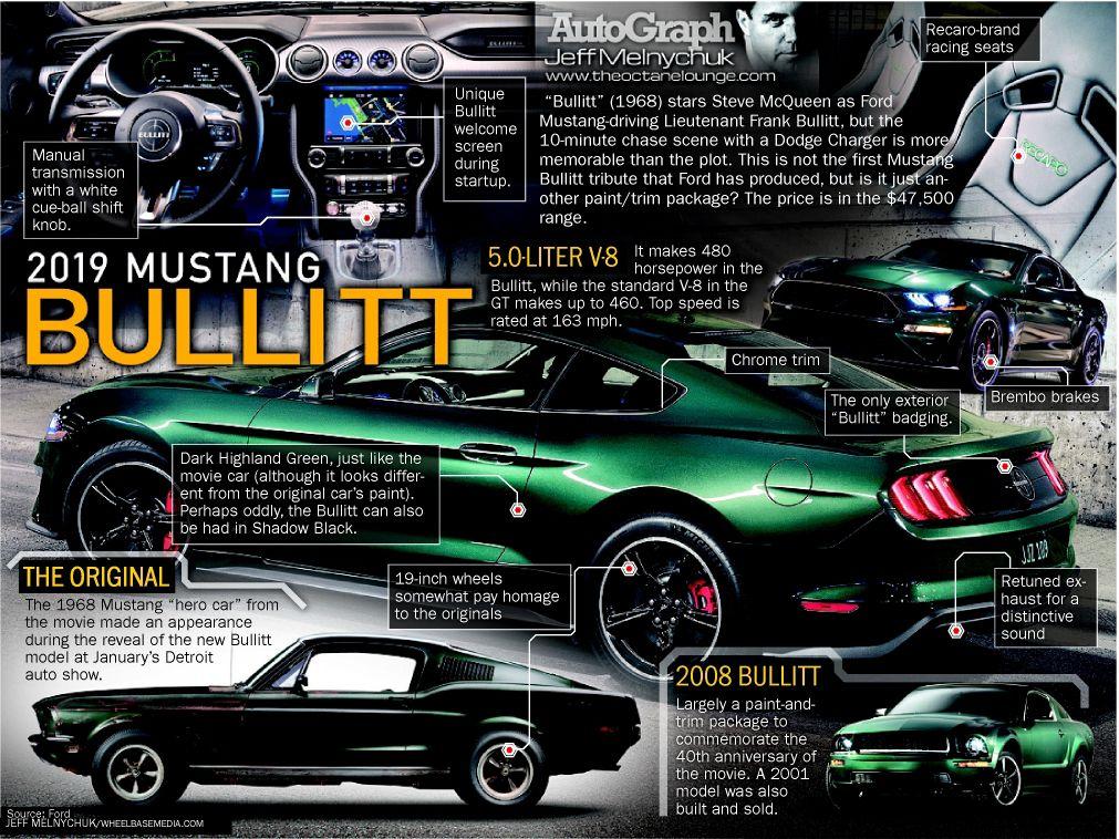 Technology Loaded Kona Fills Small Suv Role For Brand Articles Technology Loaded Kona Fills Small Suv Role For Brand
