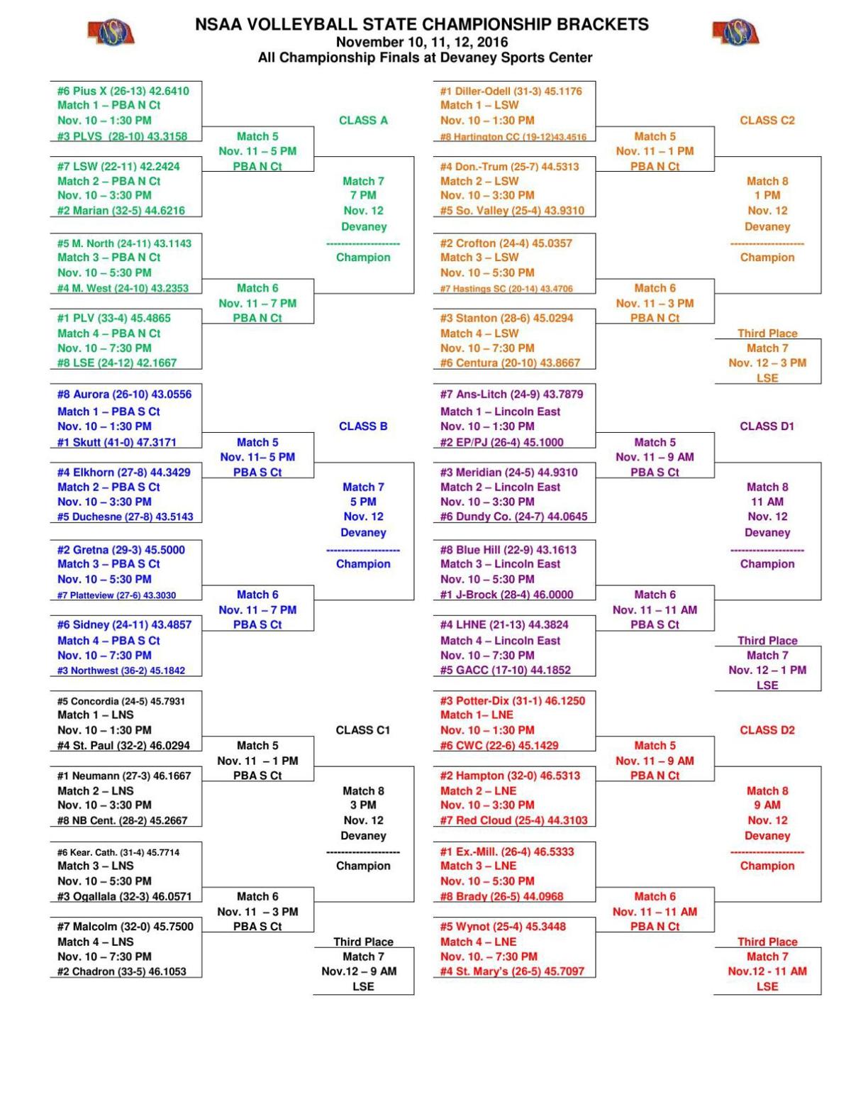 Pdf Nebraska State Volleyball Brackets Omaha Com