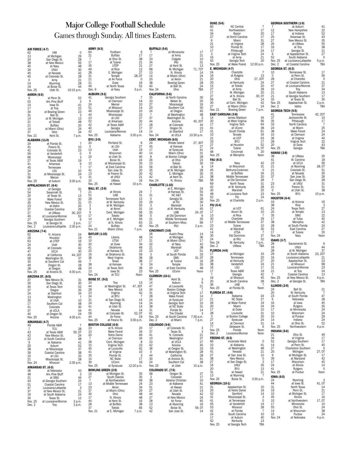 major-college-football-schedule-and-results-nov-26