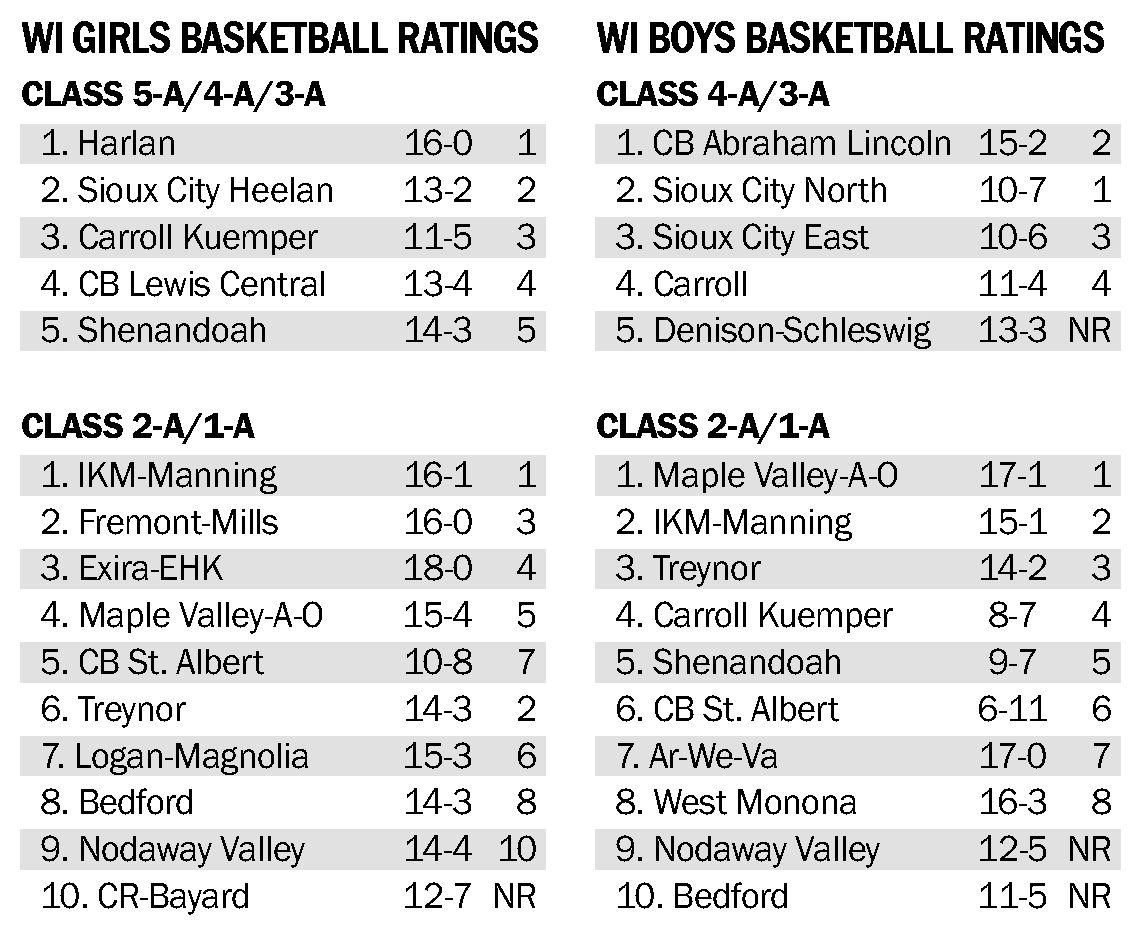 Ighsau Goes Extra Mile To Get Best Teams To State Articles