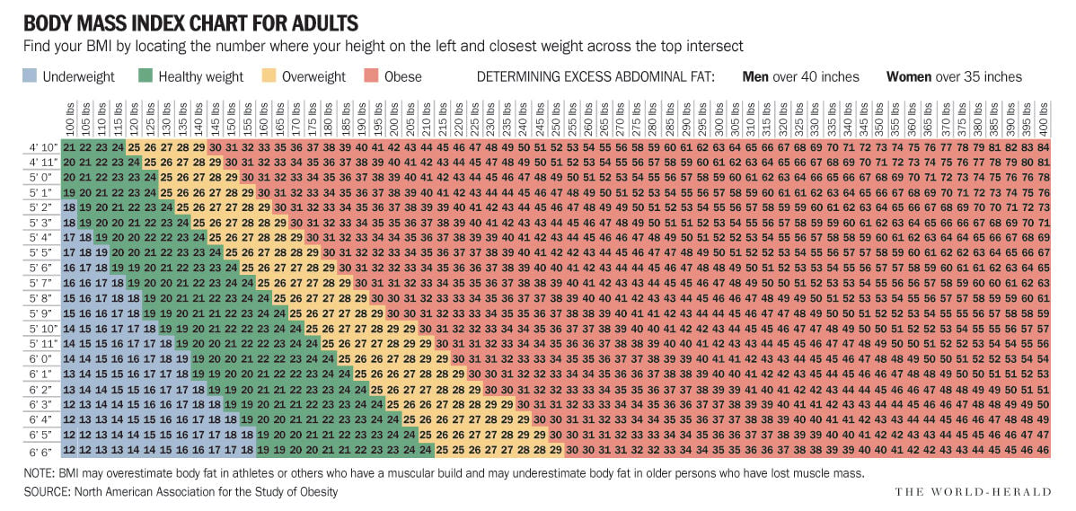 Weight Chart For Women Over 40