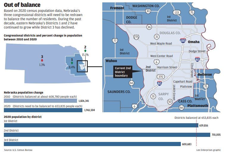 Nebraska congressional redistricting map 2021.JPG (copy) (copy)