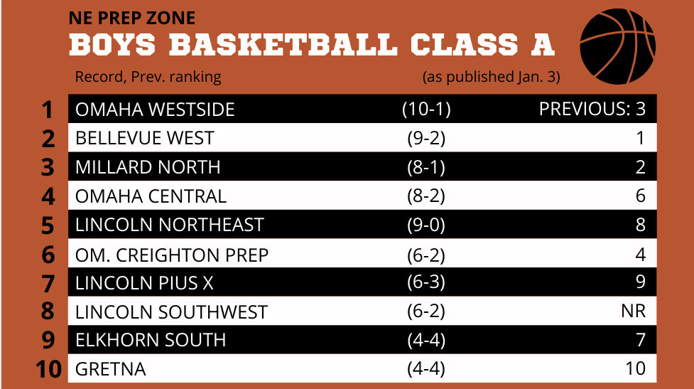 Nebraska High School Boys Basketball Ratings-Class A.jpg