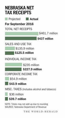 Tax receipts