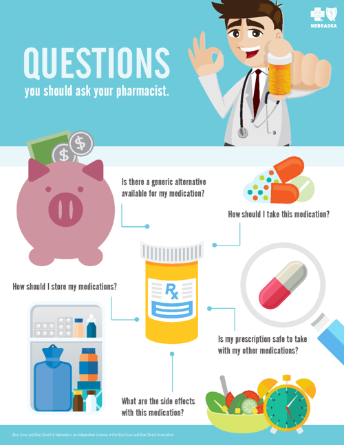5 questions to ask your pharmacist Consumer