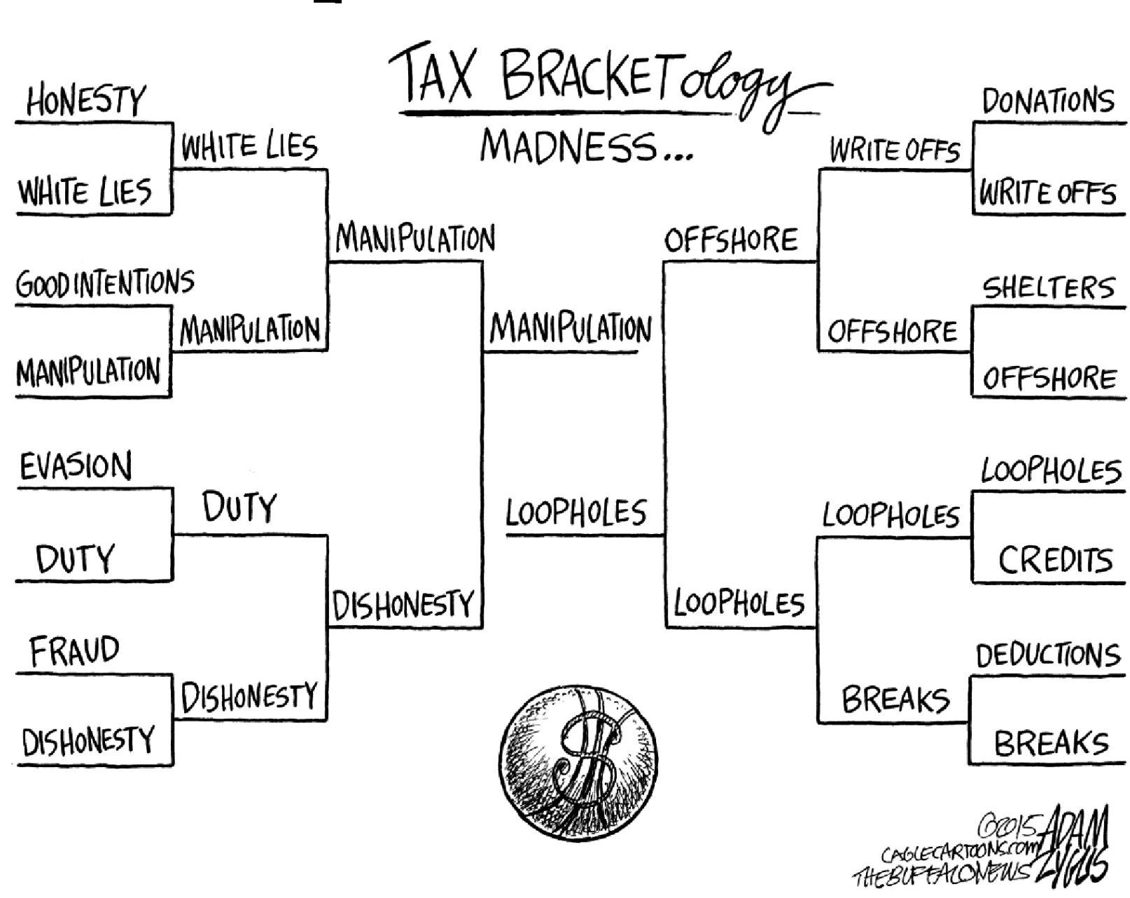 Replace complex income tax with simple national sales tax