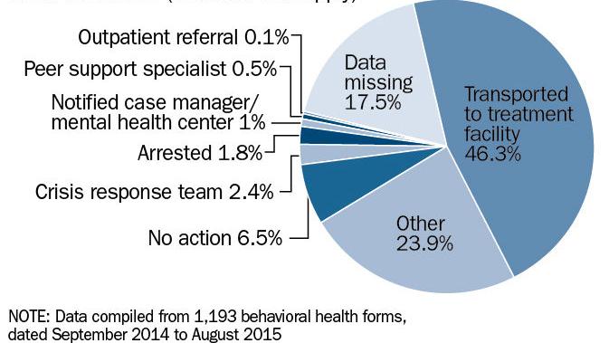 Omaha Police Have Options On Mental Health Calls But Available Resources Aren T Always Used Live Well Nebraska Omaha Com