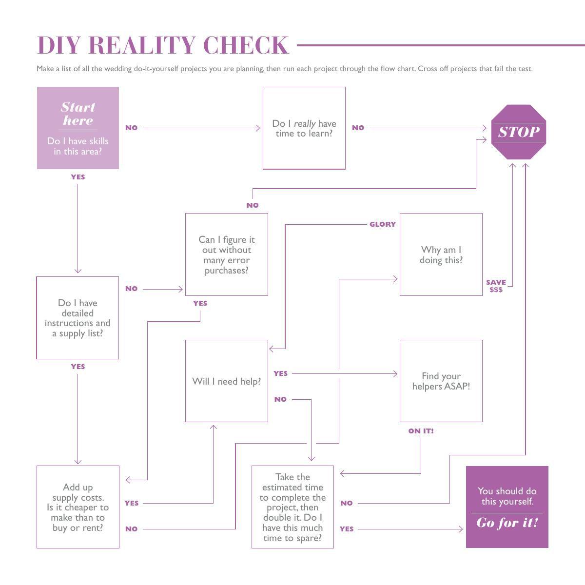 Is A Diy Wedding Right For You Omaha Com