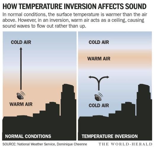 The weather phenomenon that made fireworks at TD Ameritrade sound like ...