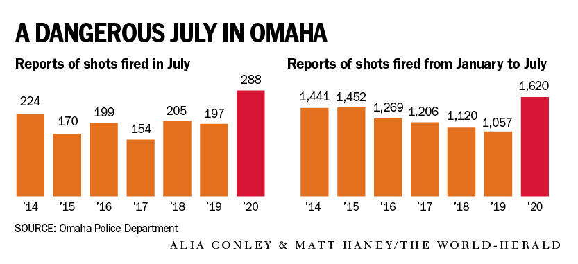 Notable Omaha-area deaths in 2017