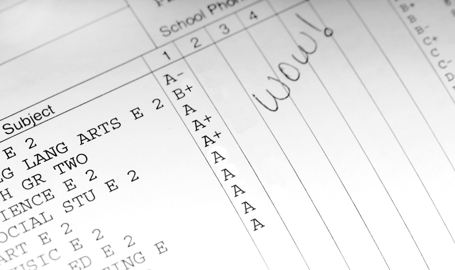 6 Things To Pay Attention To On Your Child’s First Report Card Of The Year