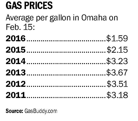 Hit the pumps now; low price likely to creep up by summer