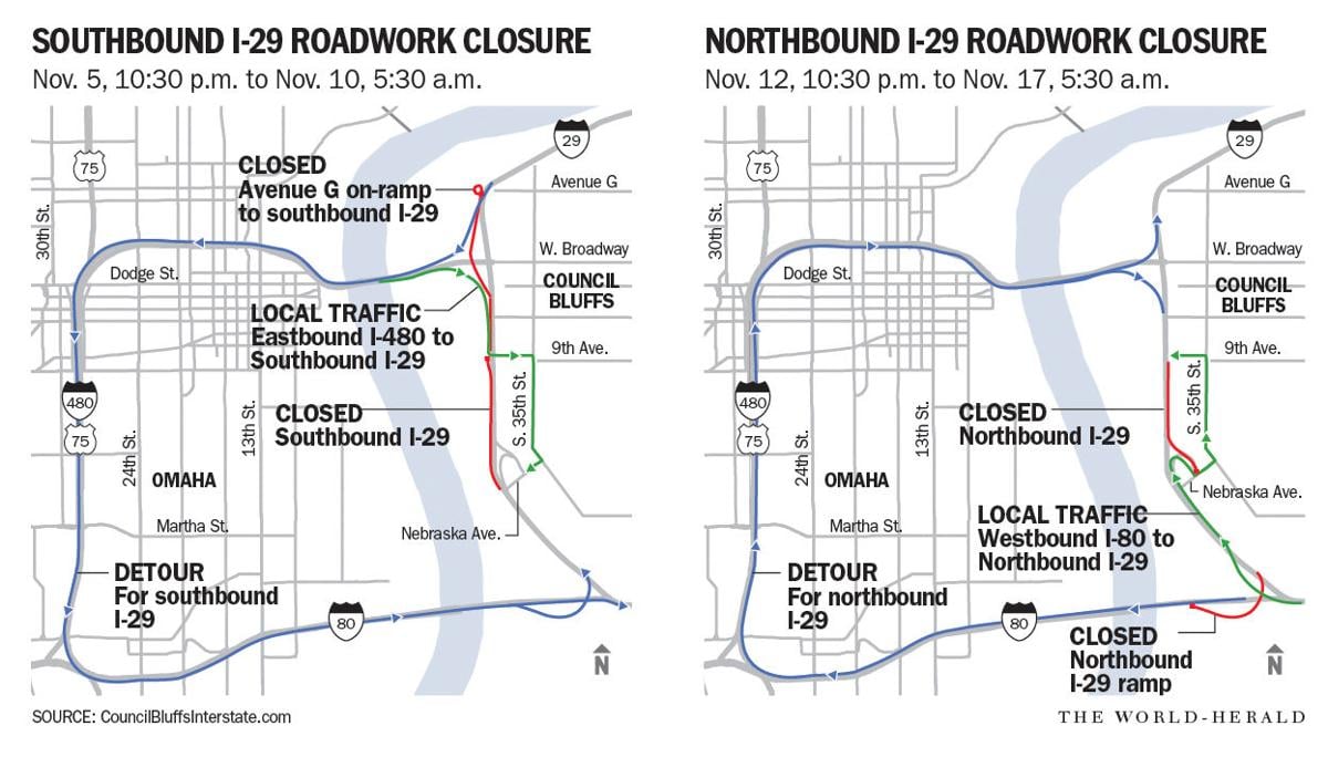 closures