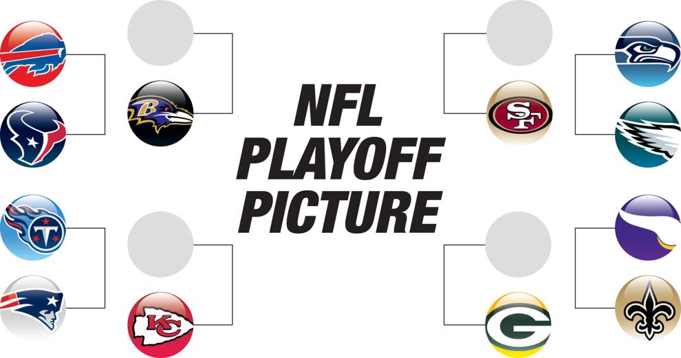 NFL playoffs schedule, bracket and what you need to know | Trending