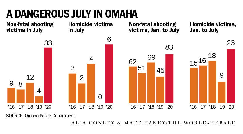 Notable Omaha-area deaths in 2017