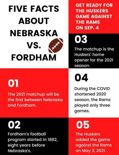 Five facts about Nebraska vs. Fordham