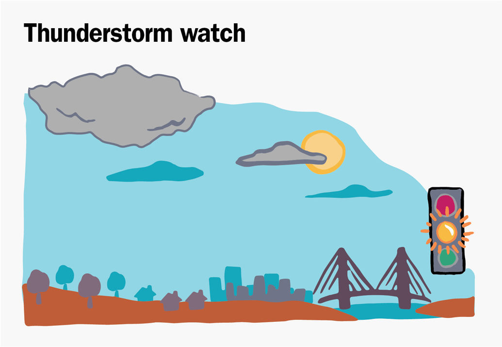 Severe thunderstorm watch