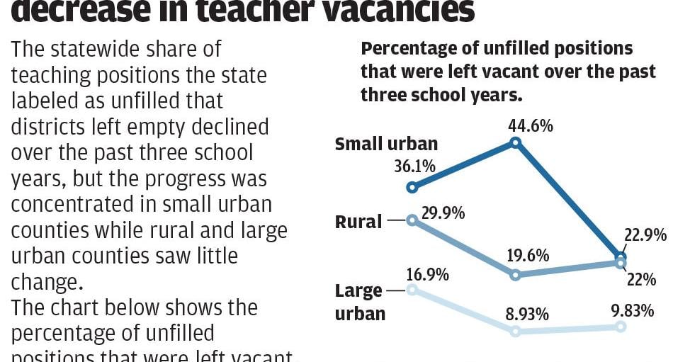 WEB_ONLY_#26333_080926_OWH_Teacher_retention_decrease