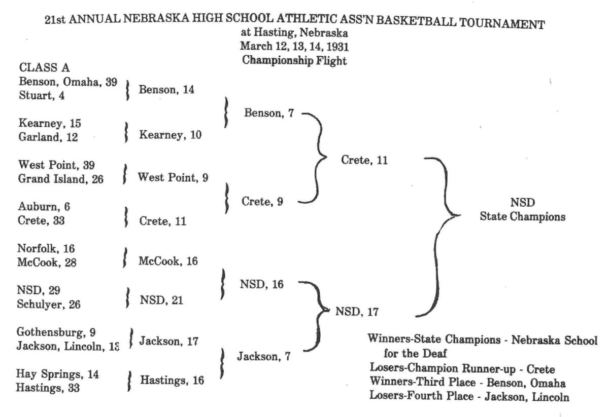 Grace The Year An All Deaf Boys Basketball Team Won State News