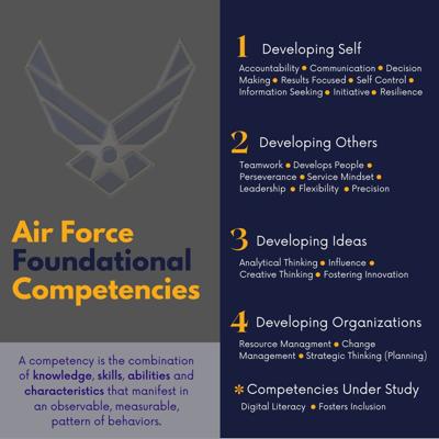 Foundational Competencies 2