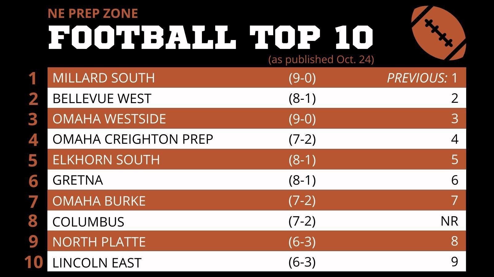 york football playoffs