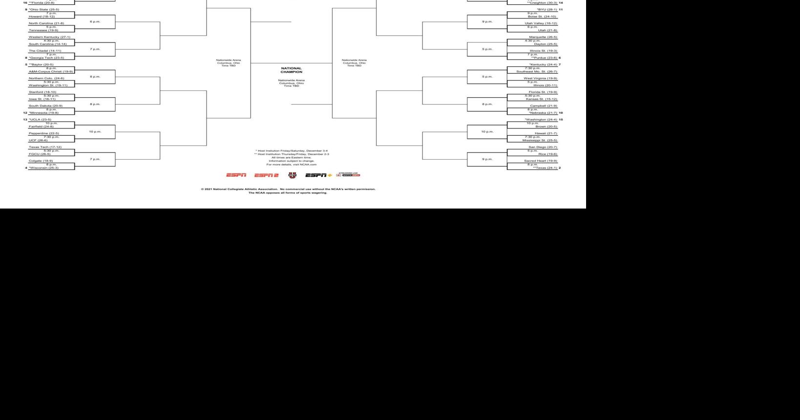 2021 NCAA volleyball tournament bracket