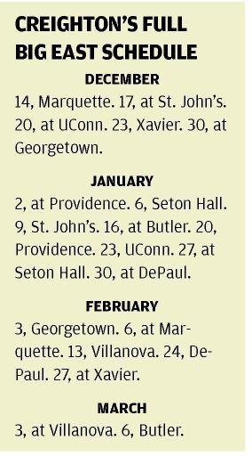Big East slate includes room for make-ups