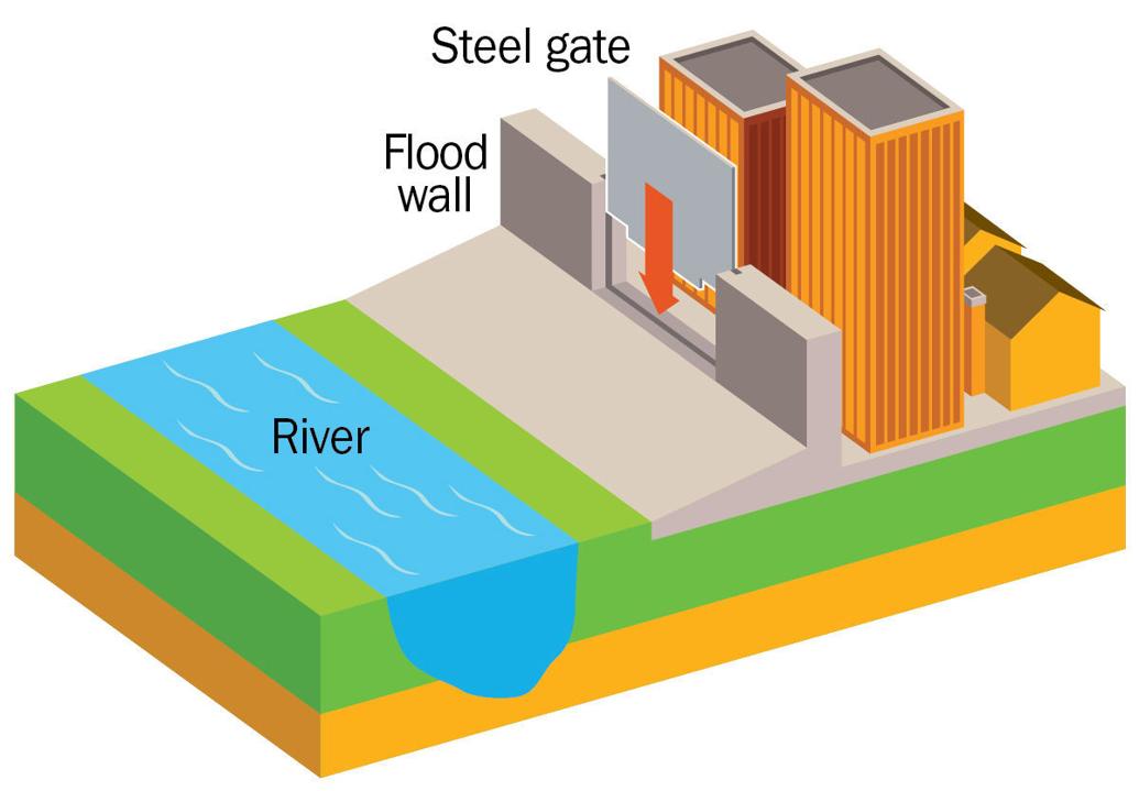 How the flood wall works