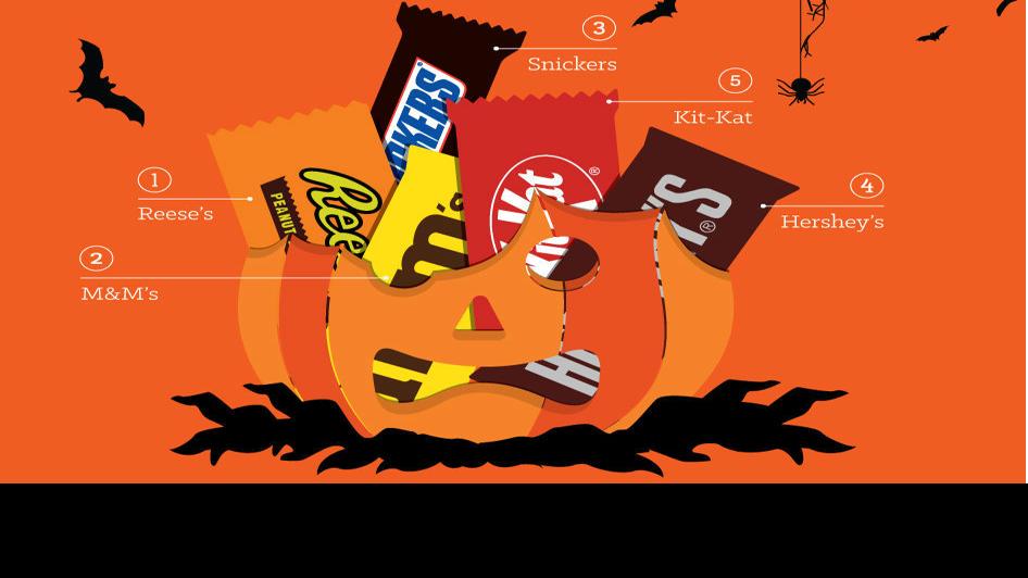 INFOGRAPHIC How much candy is sold and consumed during the Halloween