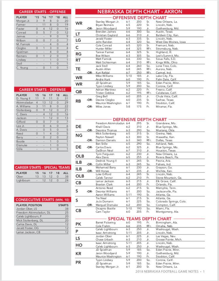 Nebraska Football Depth Chart 2018